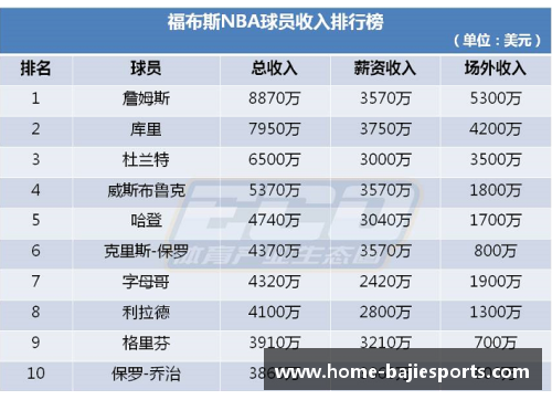 八戒体育官方网站NBA球员工资榜单：薪酬排名及背后的经济与竞技力量