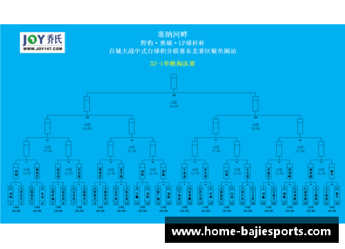 八戒体育官方网站塞维利亚逆转比利亚雷尔，夺得联赛6连胜——冠军之路愈发明朗