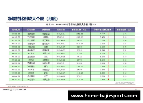 八戒体育官方网站现役顶尖球员数据分析与趋势预测 - 副本