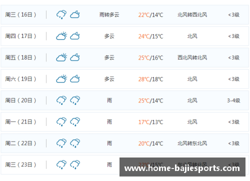 八戒体育官方网站今日重庆多地气温狂跌10℃以上，为何还是热？气象专家解疑